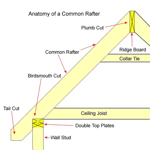 How To Determine The Pitch For A Shed Roof Rafter | Apps Directories
